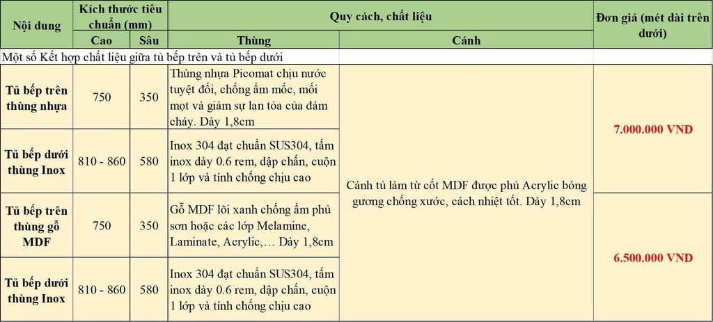báo giá tủ bếp kính hợp