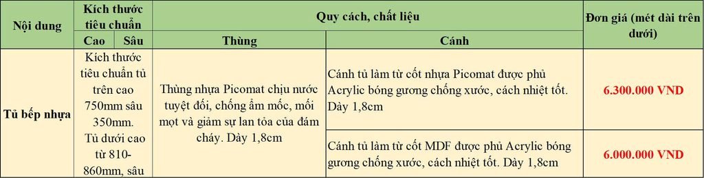 báo giá tủ bếp nhựa